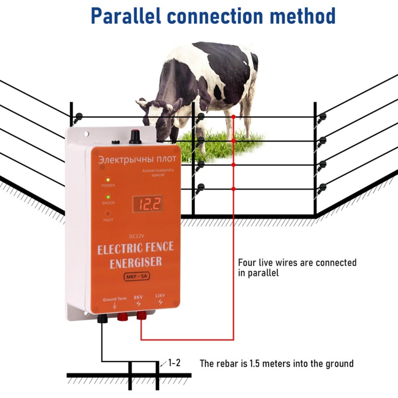 Recinzione elettrica intellige - Smart Garden Fence & Balcony Hanging Planter recensione e prezzo