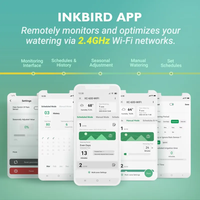 Inkbird IIC-600-WIFI Centralin - Smart Gardening recensione e prezzo