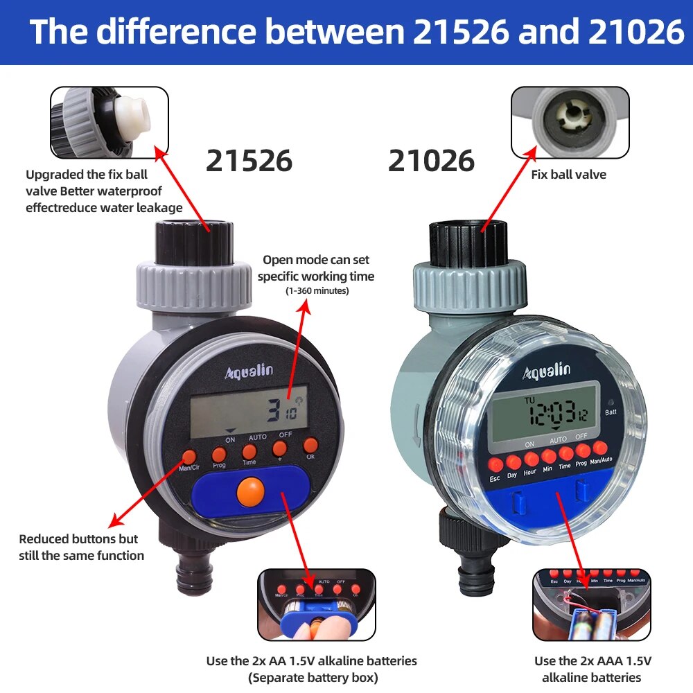 Display LCD automatico Timer d - Smart Garden Valve recensione e prezzo